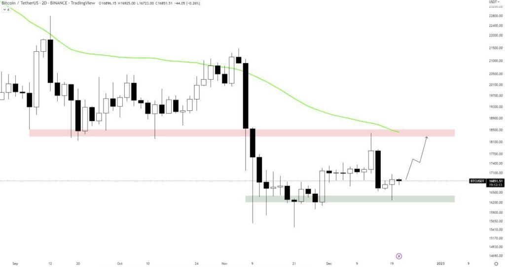 btc-technical-analysis