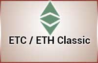 ETC Signals Online – Long ETCUSDT at Live price $19.88 (Trade with $500 with Cross Leverage 40x). Set SL below price $17.94. Read Inside…