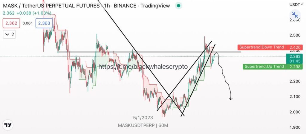 mask-usdt-analysis