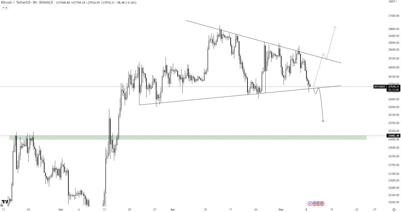 BTC Analysis Today – 09/05/2023 (Technical Analysis with Charts and Price Movement Prediction)